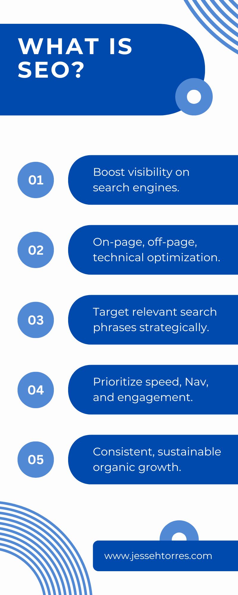 An ilustration about what SEO is